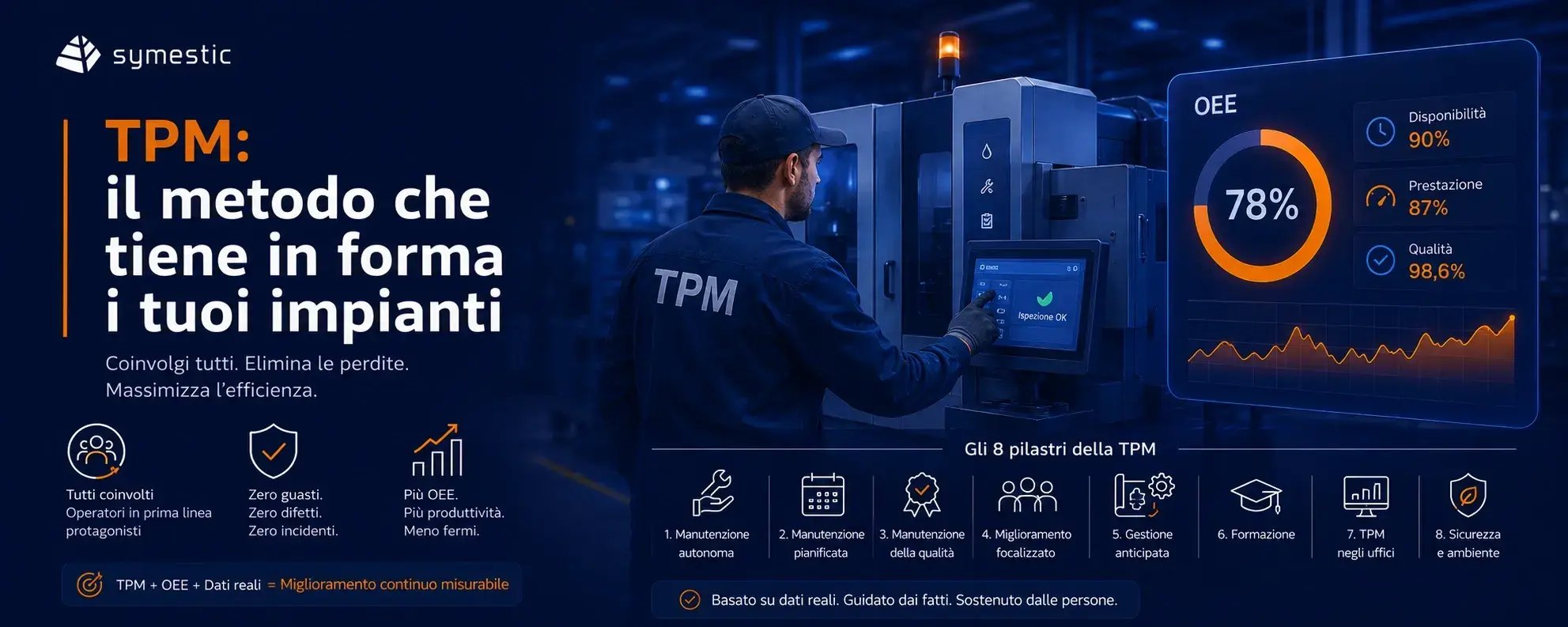 TPM (Total Productive Maintenance): cos'è e pilastri
