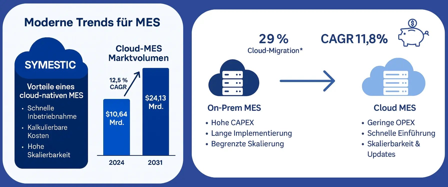 Cloud-Migration-MES-Trends