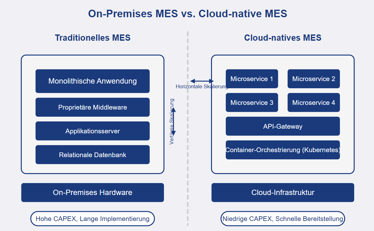 Cloud-vs-On-Premise-MES-Software