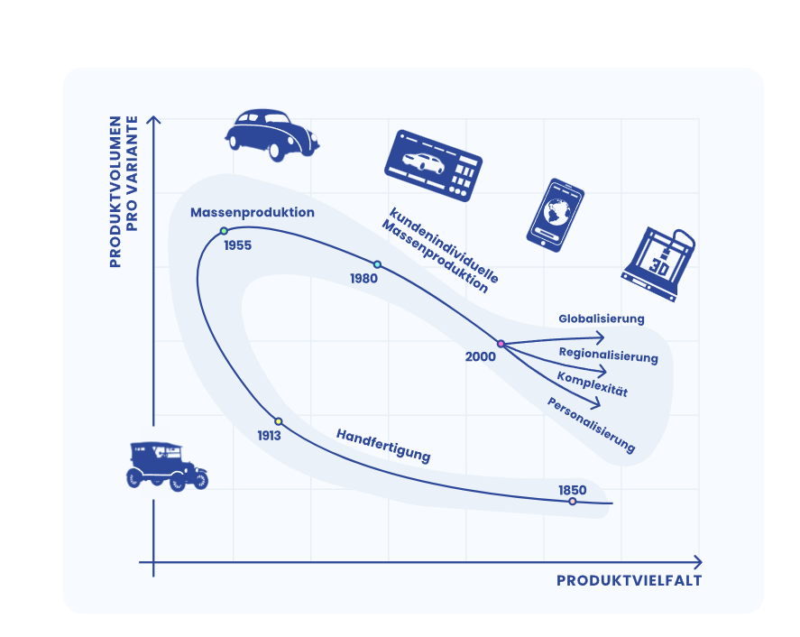 industrie-4.0