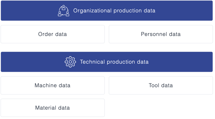 production-data-collection