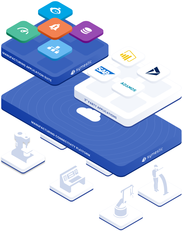 Die weiteren Manufacturing Apps welche Symestic zusätzlich zur Prozessüberwachung Software anbietet wie BDE, MDE, Alarme schön in einer Grafik dargestellt Die weiteren Manufacturing Apps welche Symestic zusätzlich zur Prozessüberwachung Software anbietet wie BDE, MDE, Alarme schön in einer Grafik dargestellt