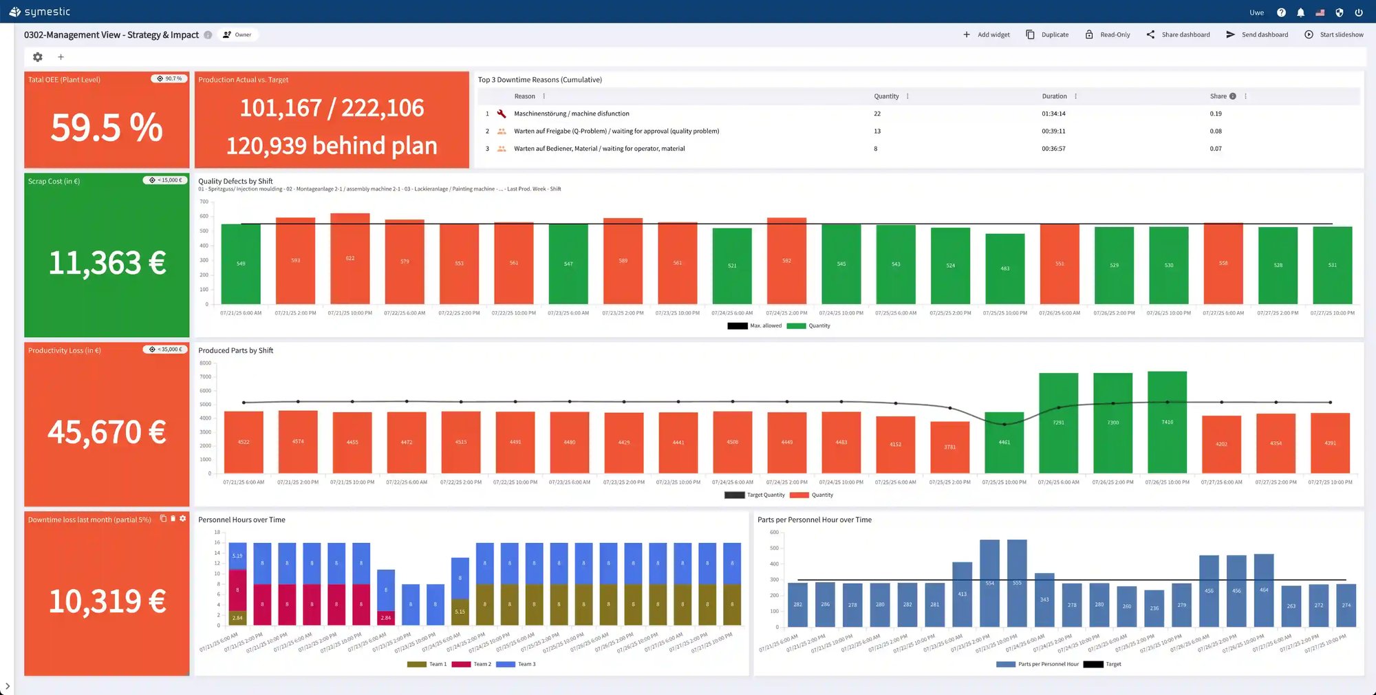 mes-software-dashboard2 mes-software-dashboard2