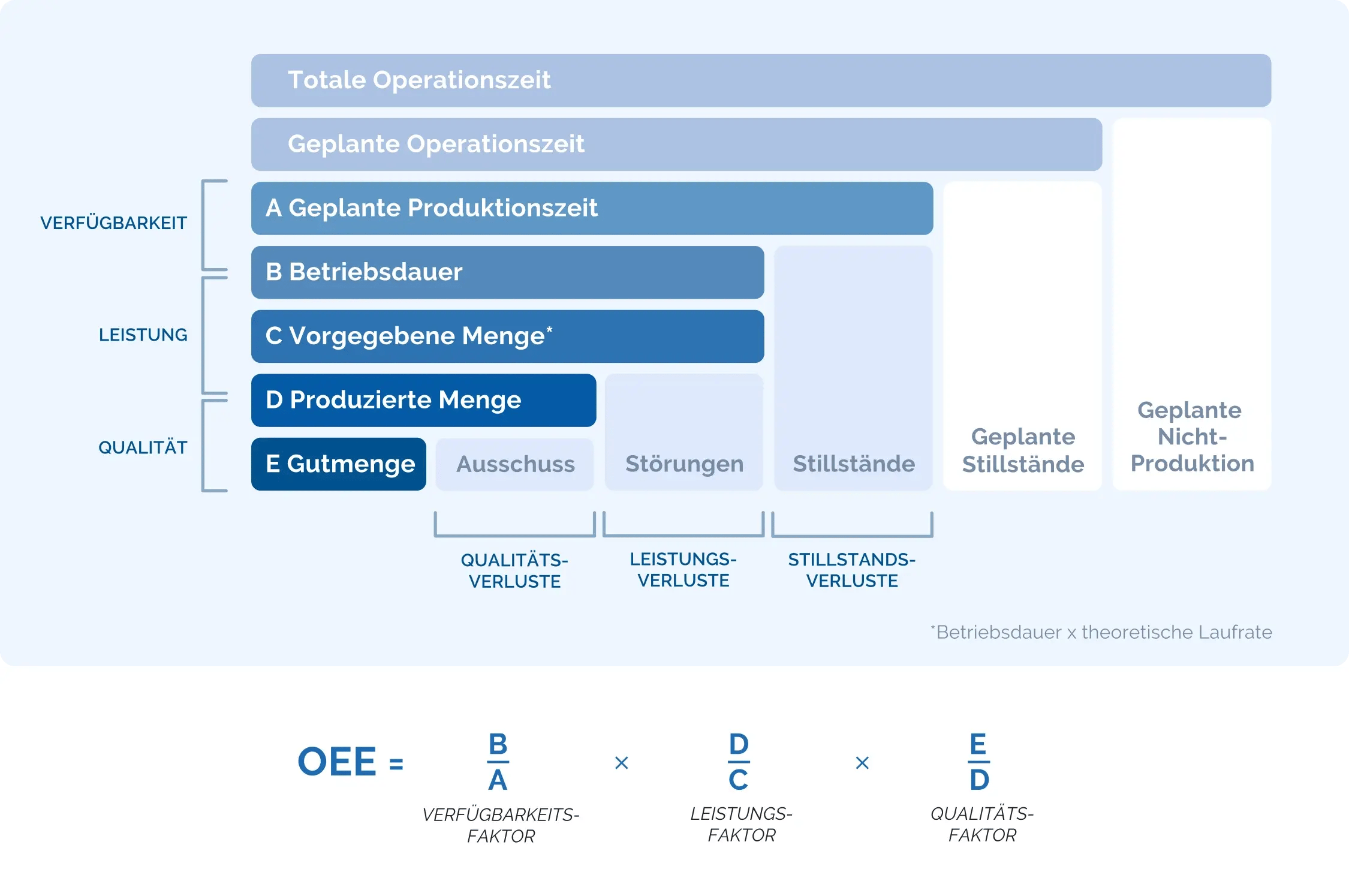 oee-berechnung-definitionen-matrix