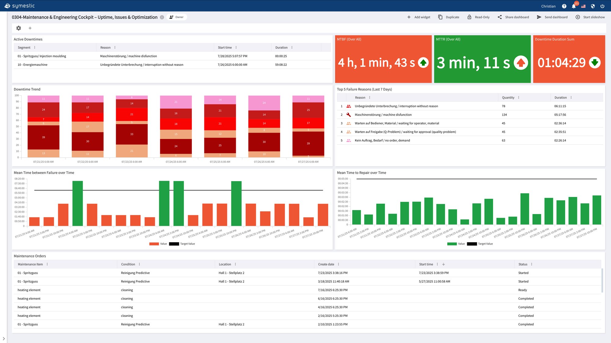 Shopfloor Management Software Shopfloor Management Software