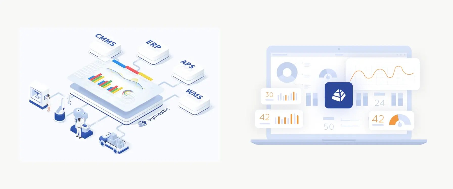 CMMS-ERP-APS-WMS-MES Connection zu SYMESTIC dargestellt