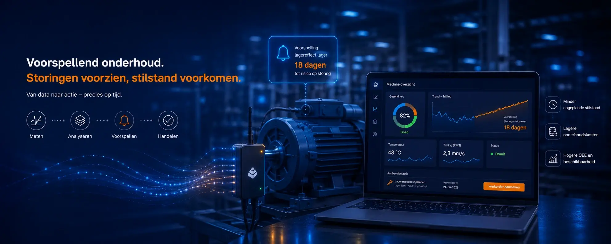 Voorspellend onderhoud (predictive maintenance)