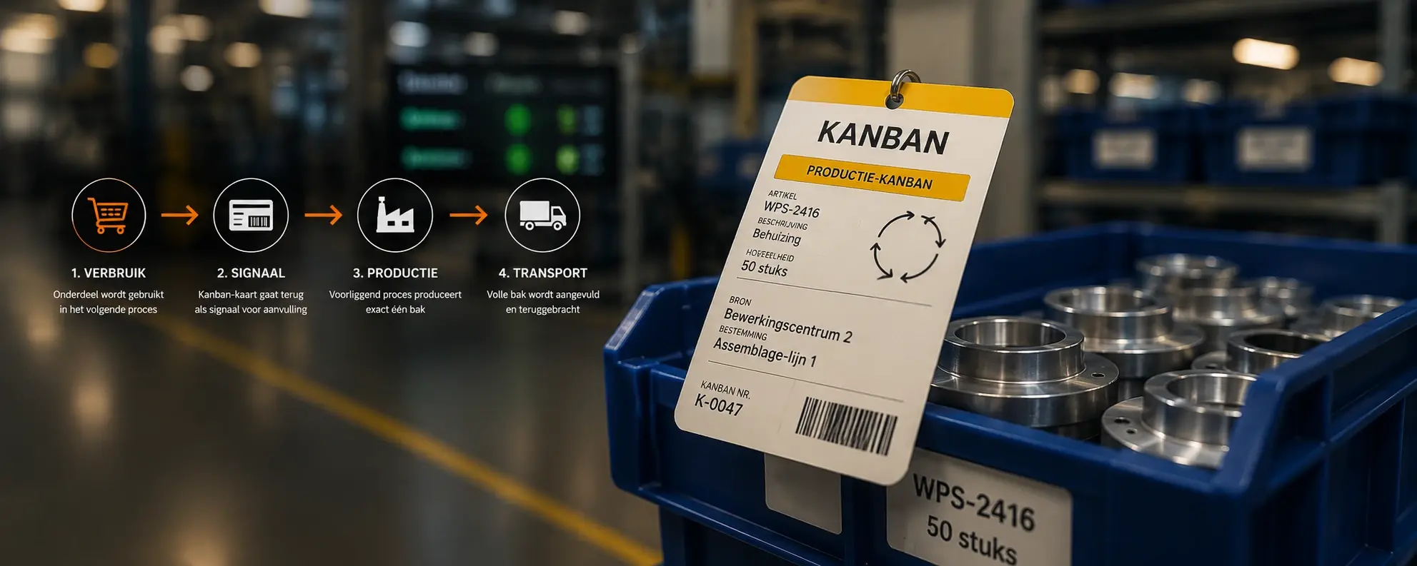 Kanban in de productie: methode en toepassing