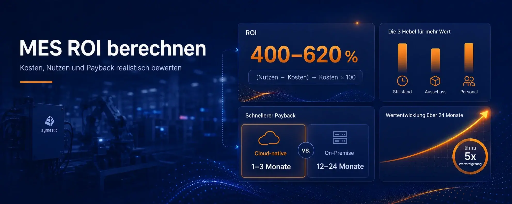 Wie berechnet man den ROI eines MES?