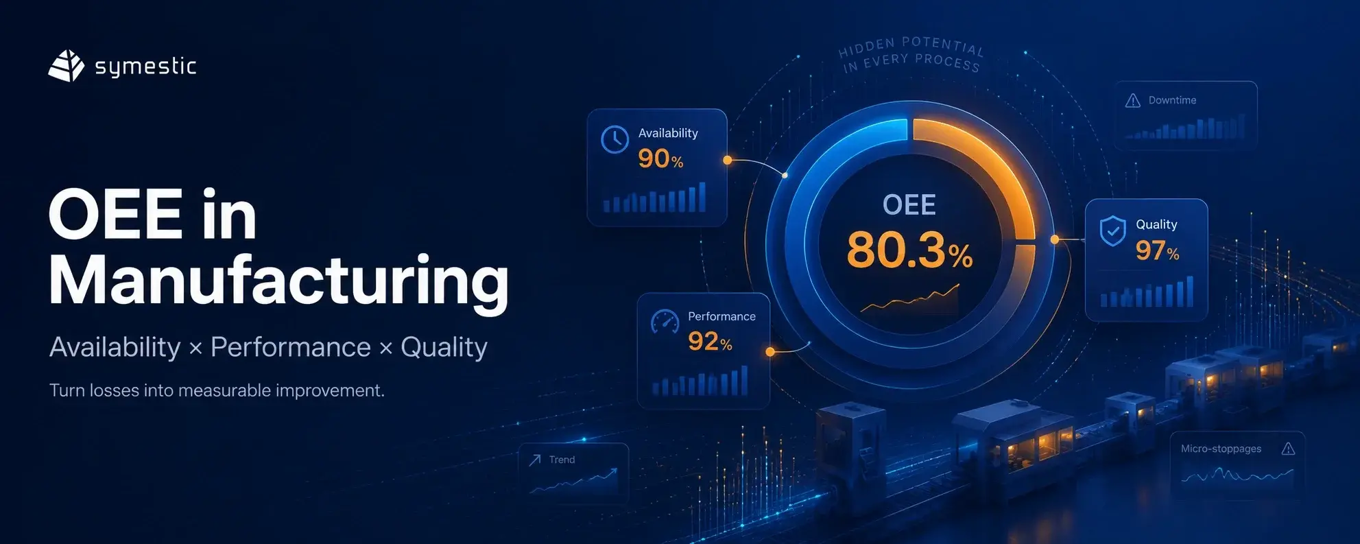What is OEE? How to Use the Metric Correctly