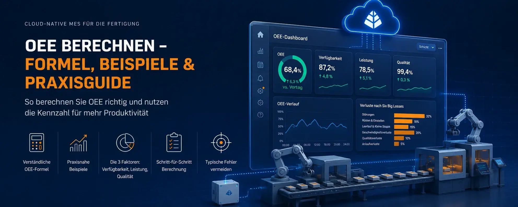 Was bedeutet OEE (Overall Equipment Effectiveness)?