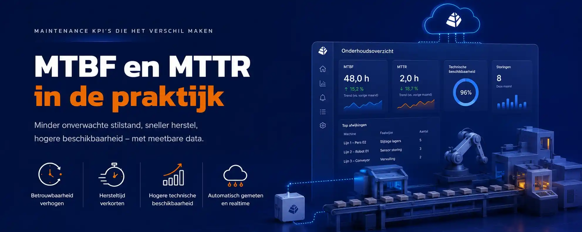 MTBF en MTTR: formules, berekening en verbetering