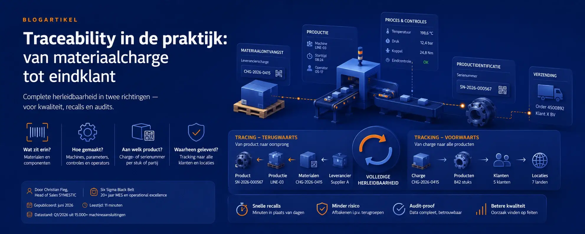 Traceability in de productie: types en invoering