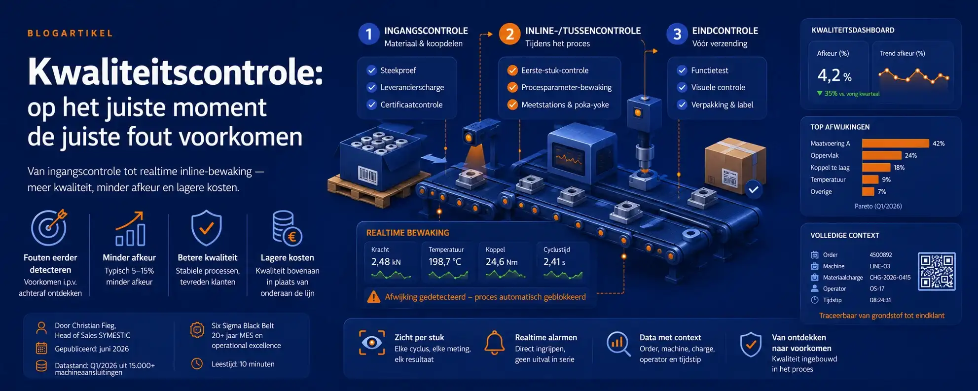 Kwaliteitscontrole in de productie: methoden
