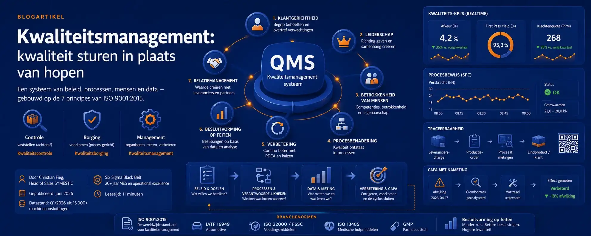 Kwaliteitsmanagement: principes, ISO 9001, aanpak