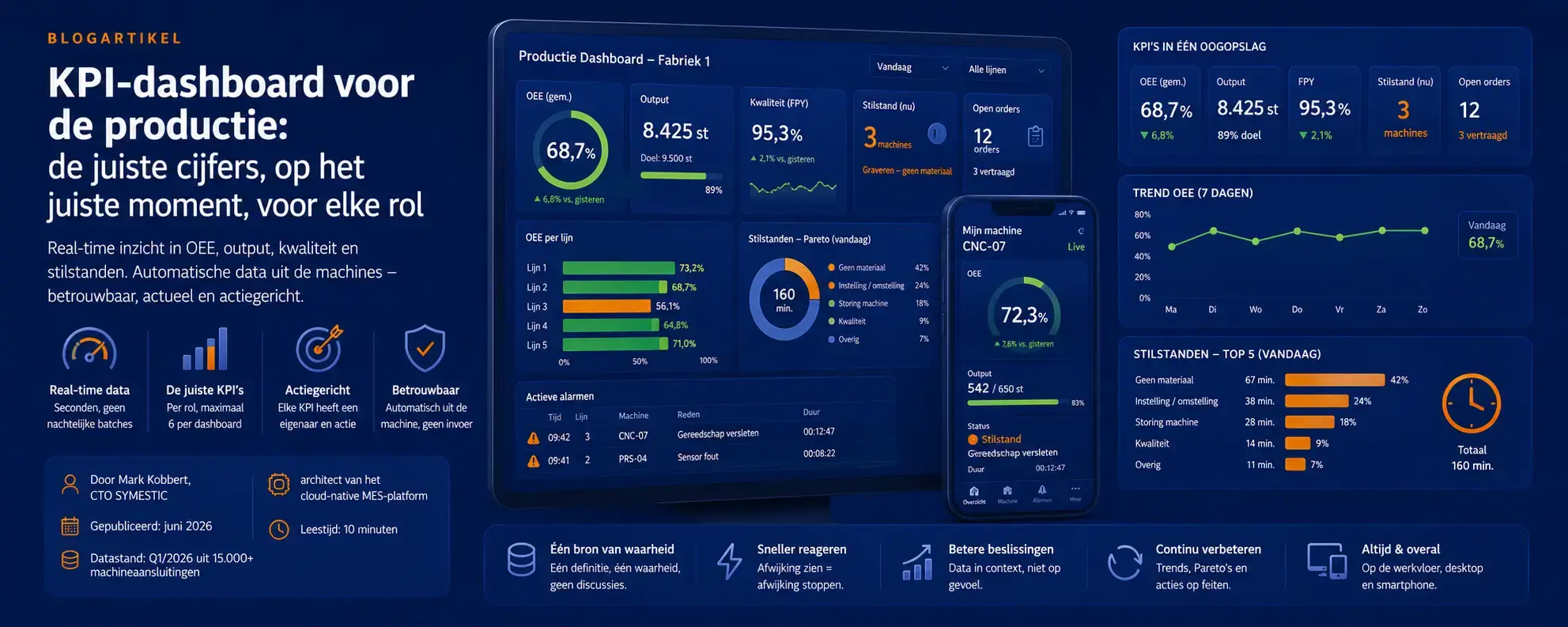 KPI-dashboard voor de productie: opbouw en KPI's
