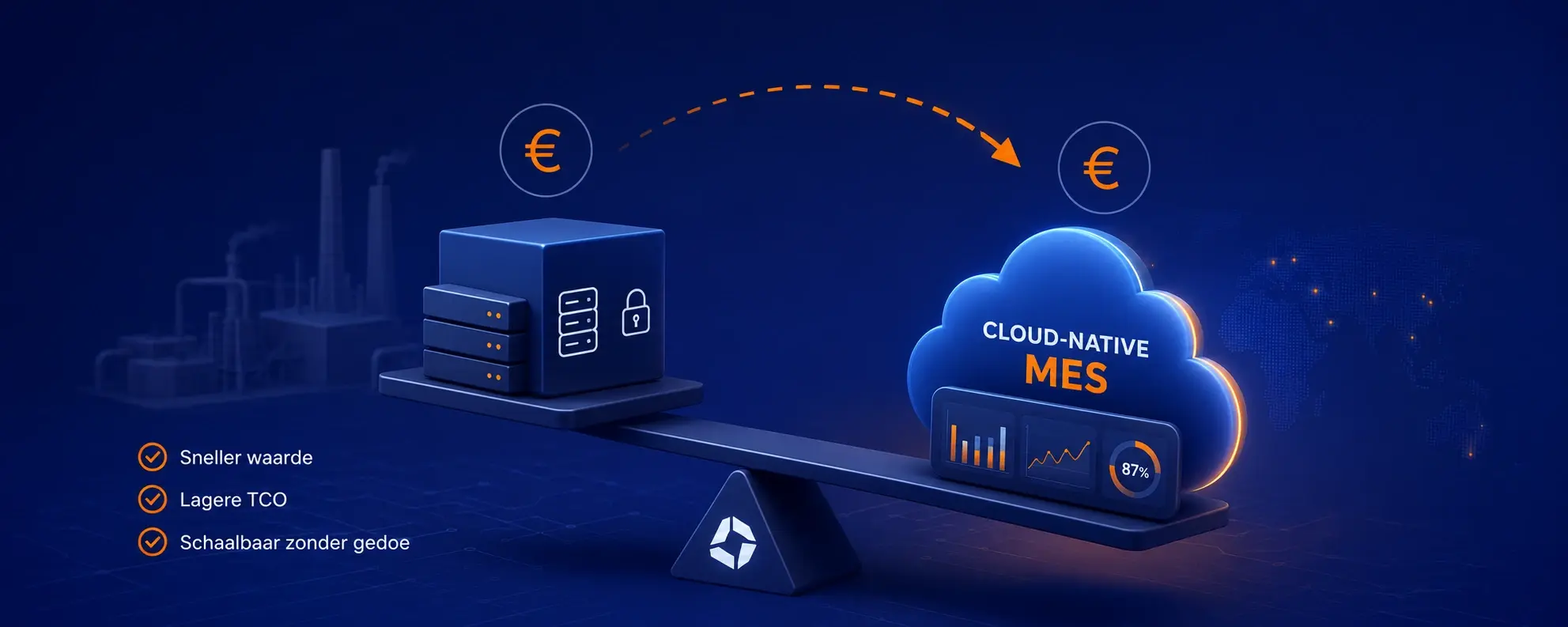 Wat kost een MES-systeem? Prijzen en TCO