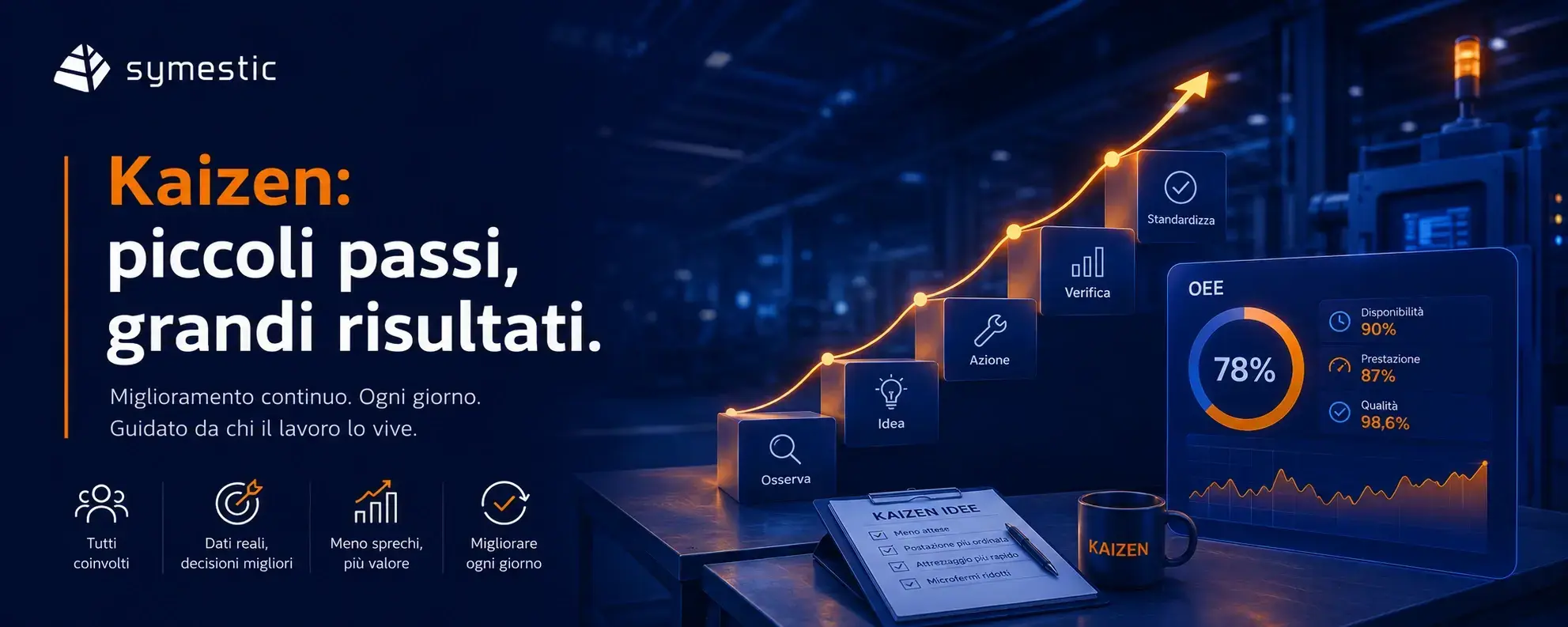 Kaizen: cos'è, principi e miglioramento continuo