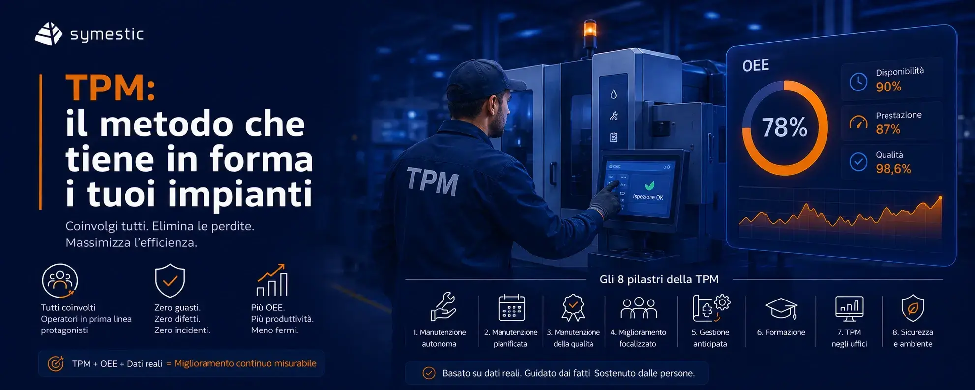 TPM (Total Productive Maintenance): cos'è e pilastri