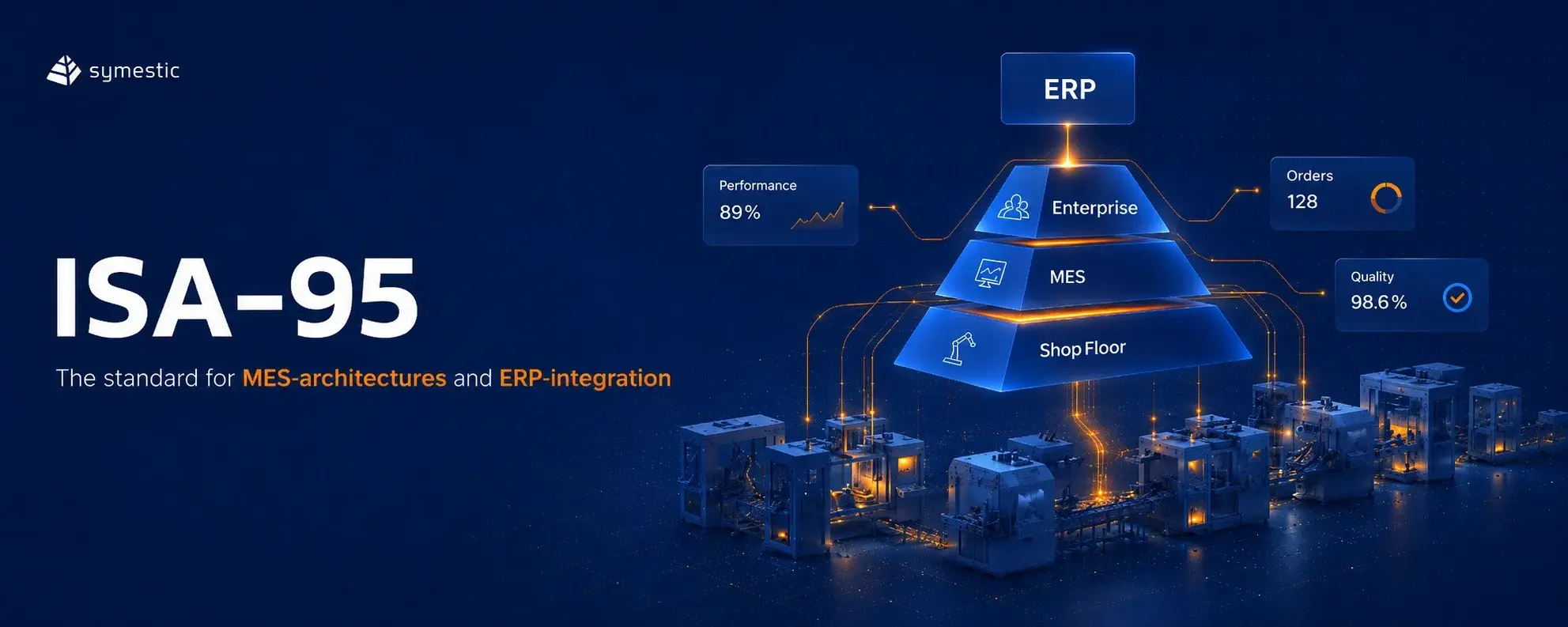 ISA-95: The Standard for MES Architectures and ERP Integration