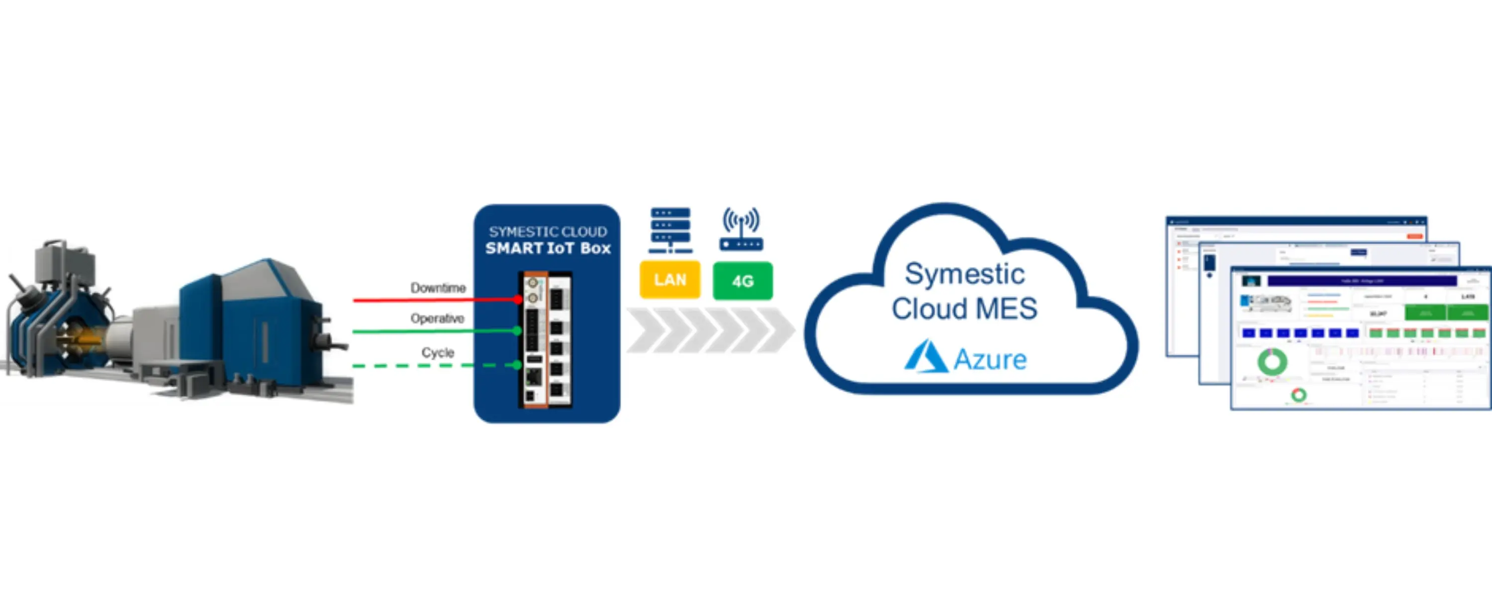 Maschinendatenerfassung (MDE): Definition, Datenarten & Systeme