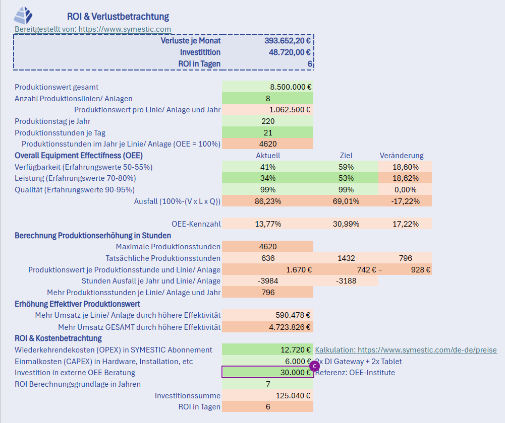 Excel OEE-Vorlage Preview - ROI Berechnung