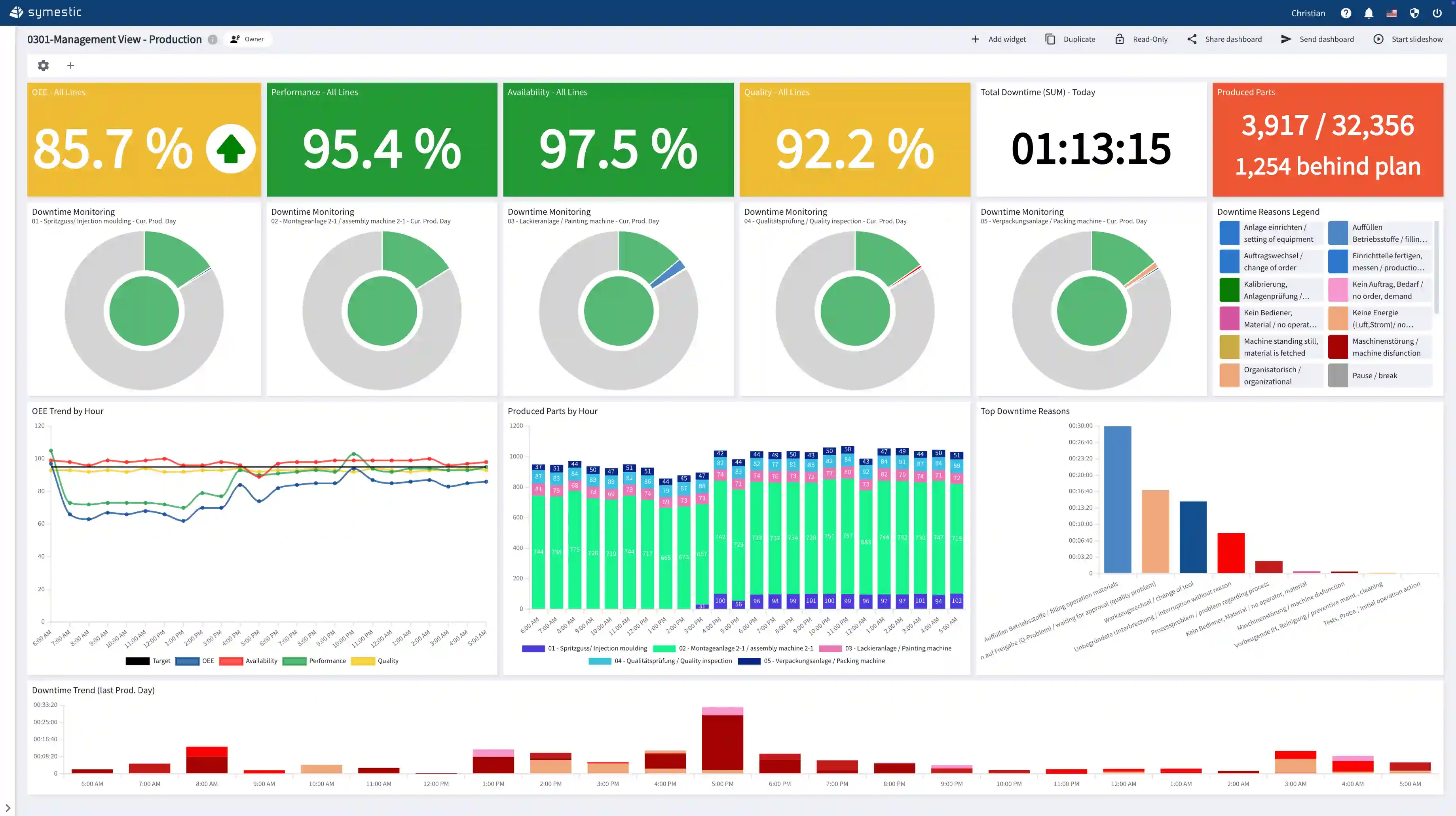 oee-software-kaufen