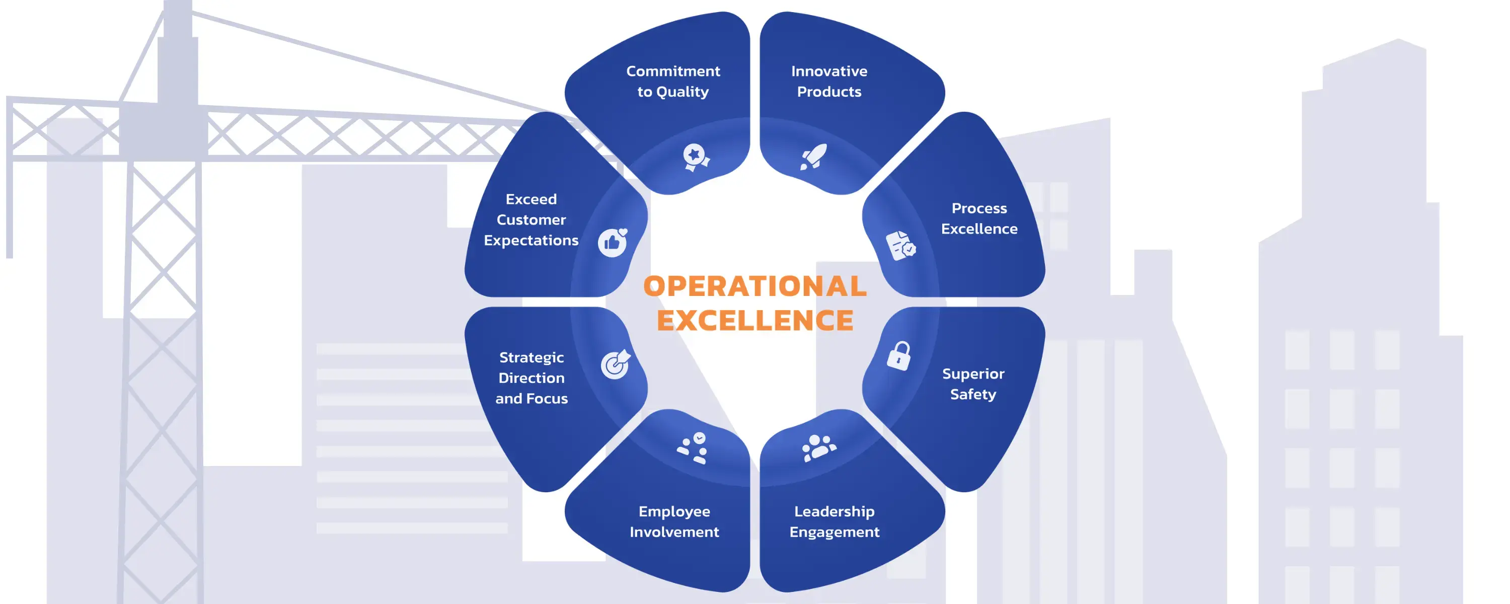 Operational Excellence: Definition, Methoden & Beispiele