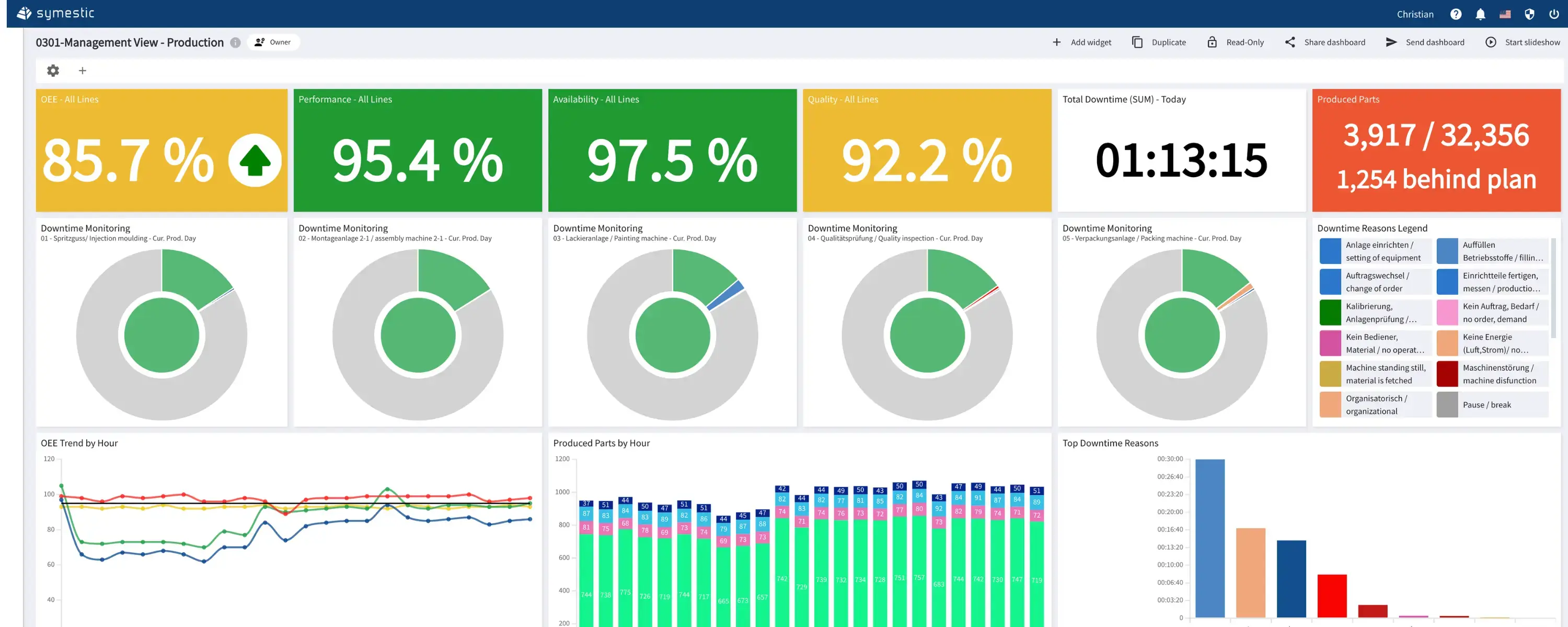 PPS-System: Definition, Funktionen & Praxis 2026