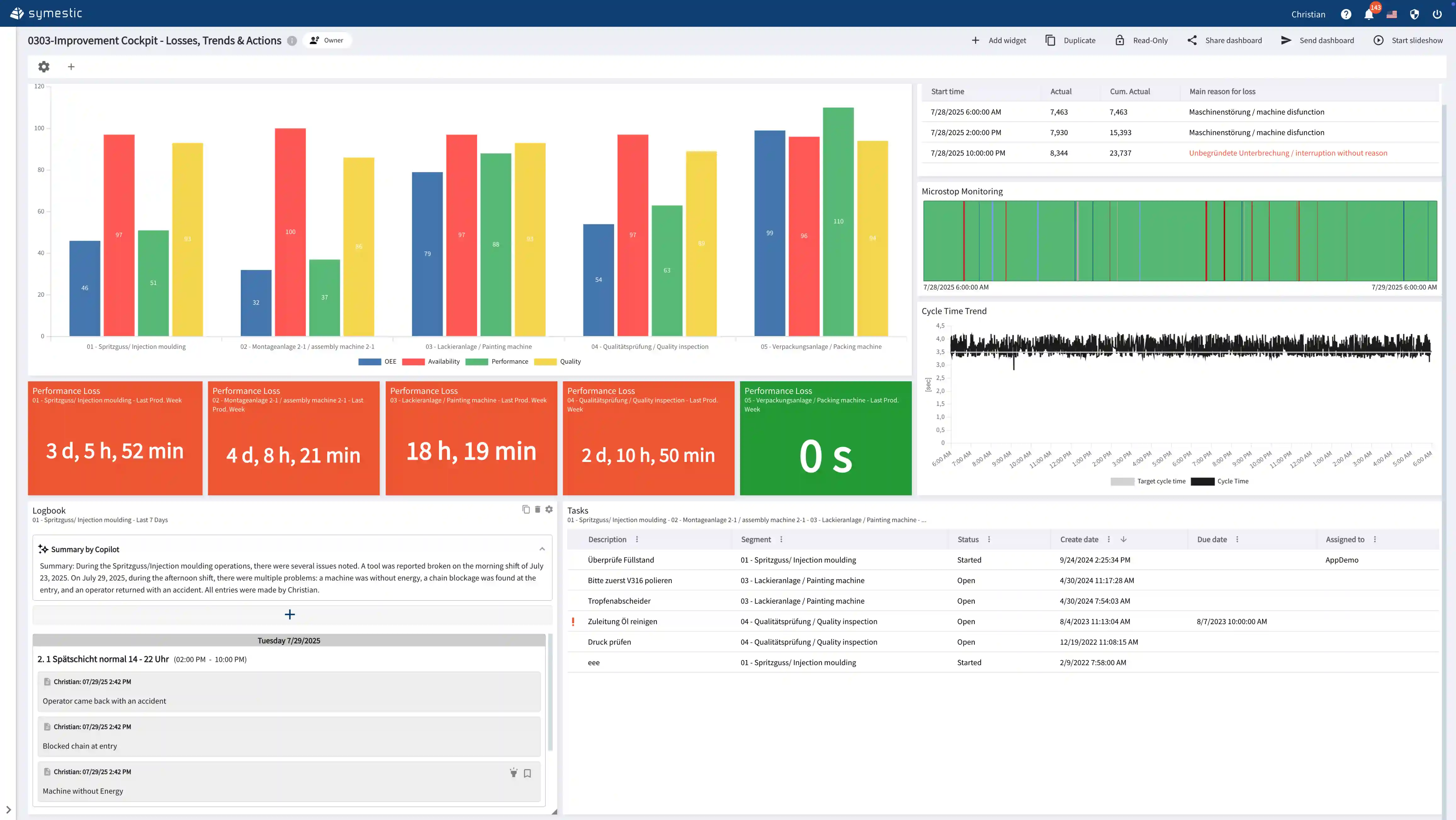 Shopfloor-Management-Software-Dashboard-Symestic
