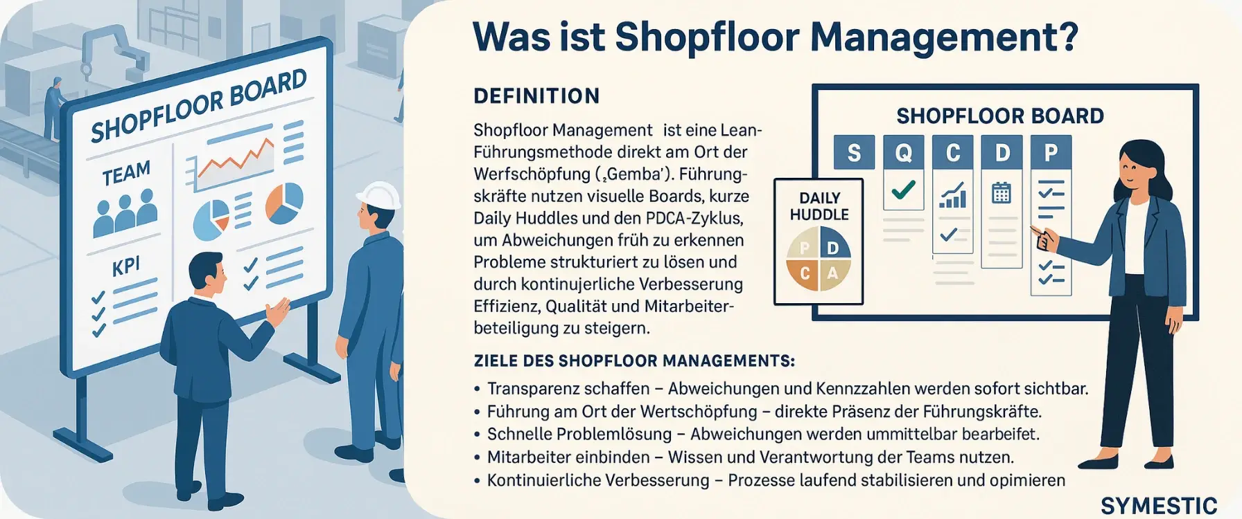 Bild der Definition und den Kernaufgaben von Shopfloor Management