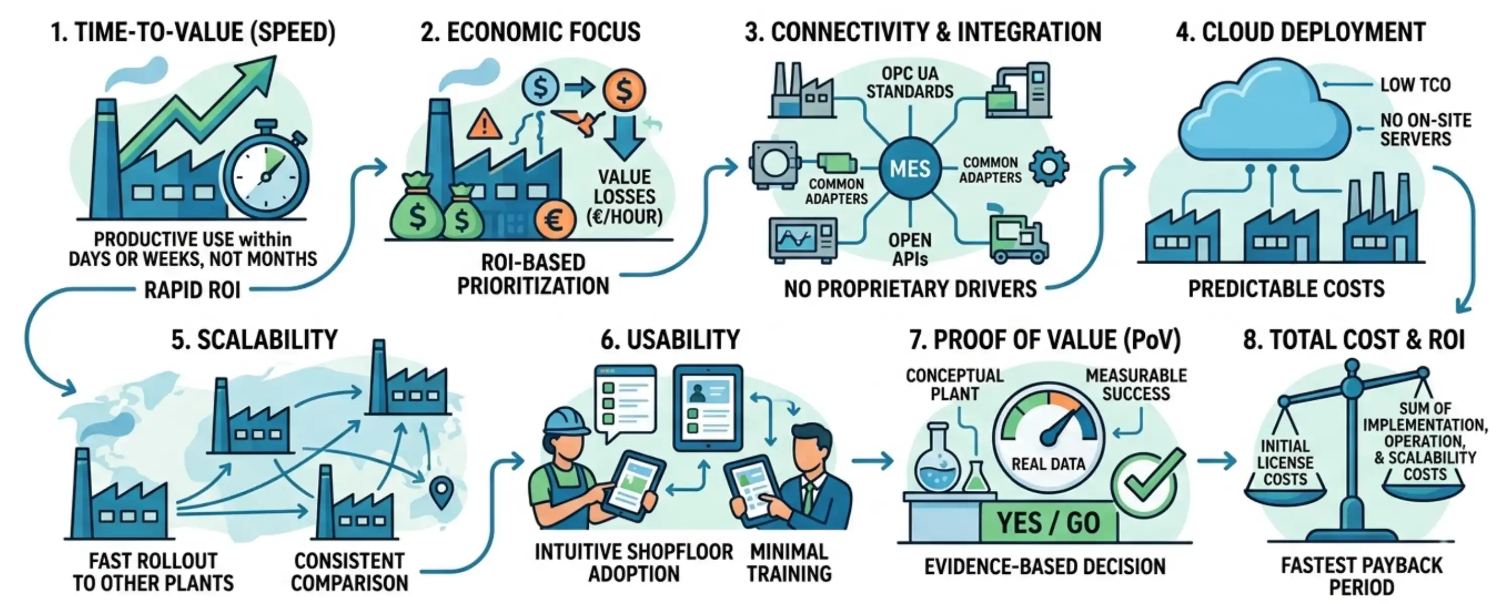 MES Selection Criteria: 8-Point Evaluation Framework 2026