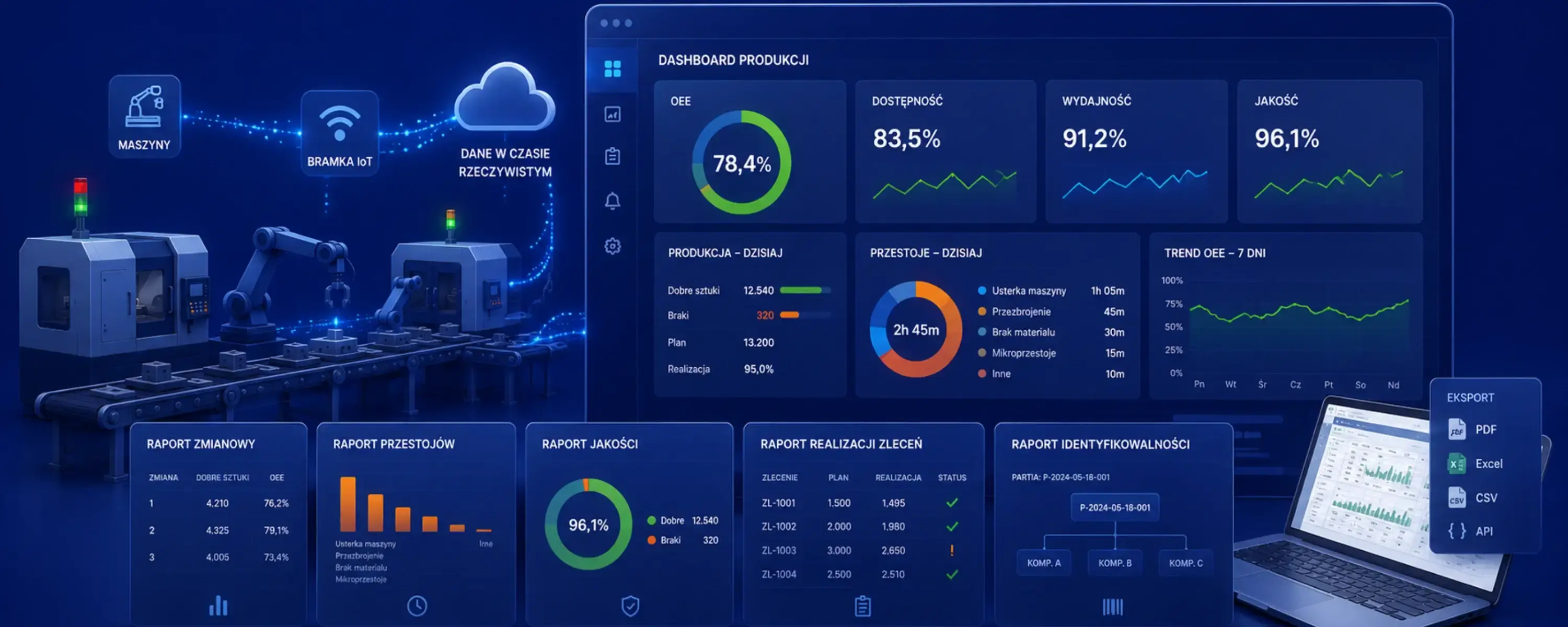 System do raportowania produkcji — jak działa