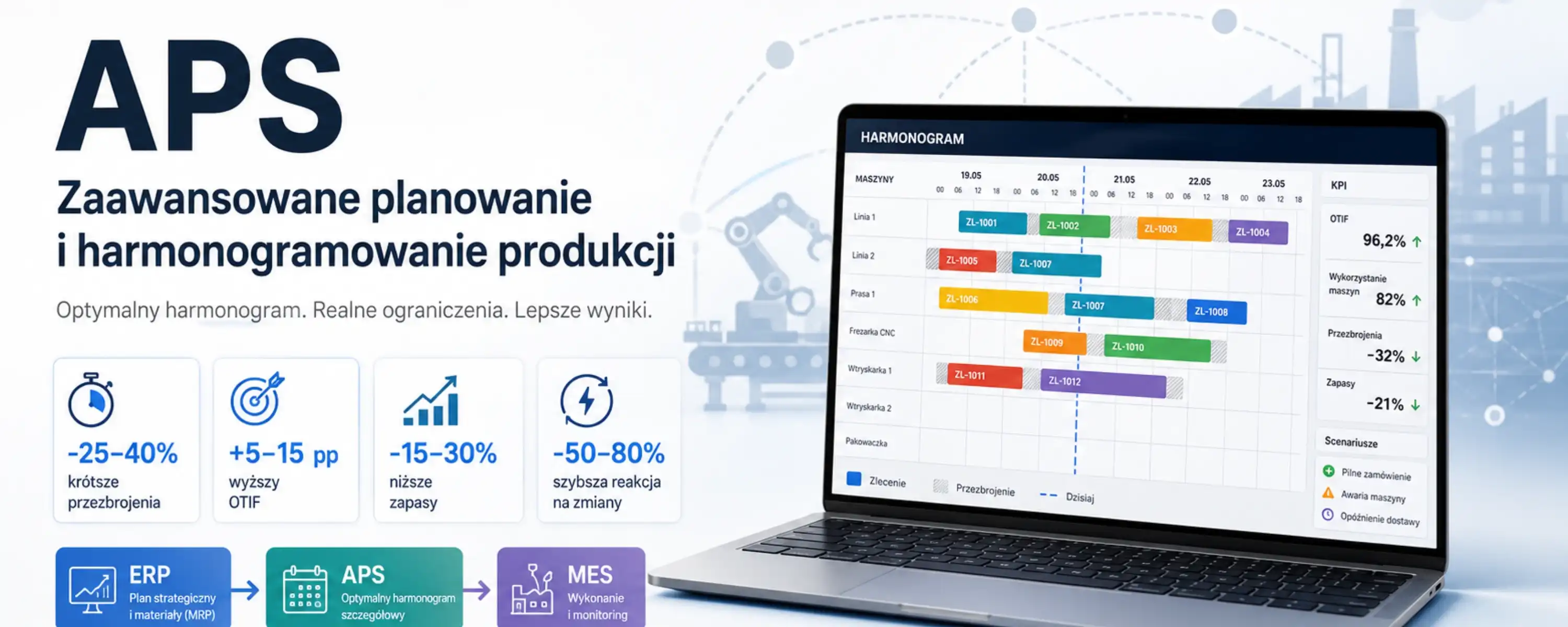 System APS i program do planowania produkcji — funkcje i wybór