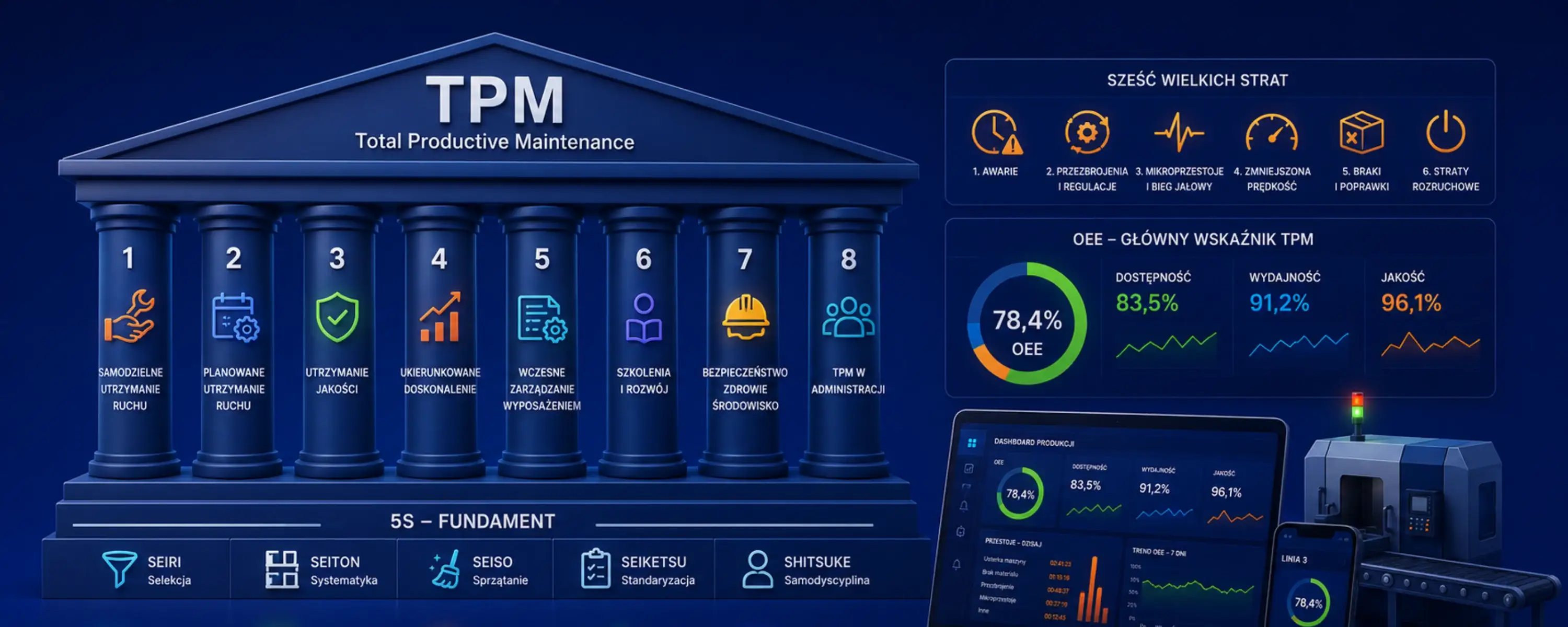 TPM (Total Productive Maintenance) — co to jest