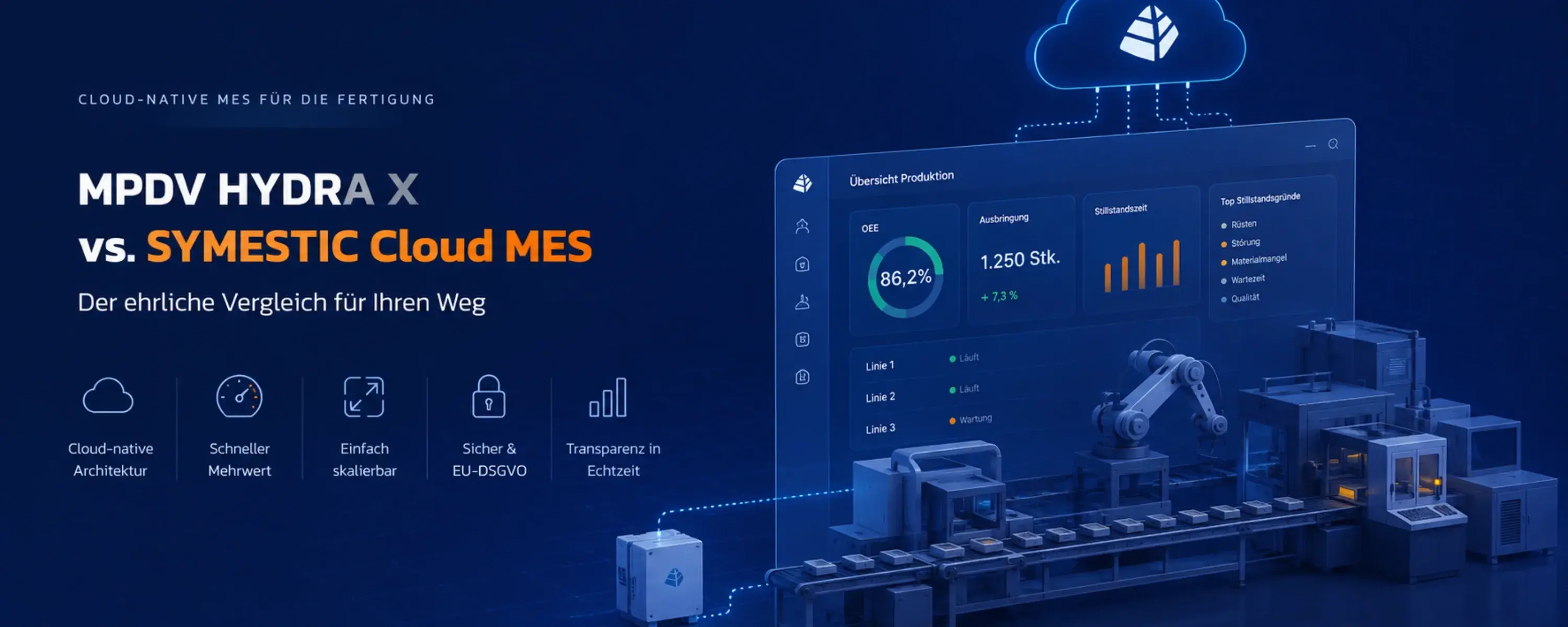 MPDV HYDRA X Alternative: Cloud-native MES für den Mittelstand